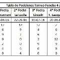 Torneo Fenoba 4 Zonas 2016