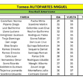 Torneo Autopartes Miguel