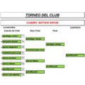 Torneo del Club - Gross y con Handicap - 24/08/2013