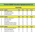 Torneo Gilney Insumos Agropecuarios