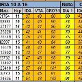 Torneo Lartirigoyen 2015